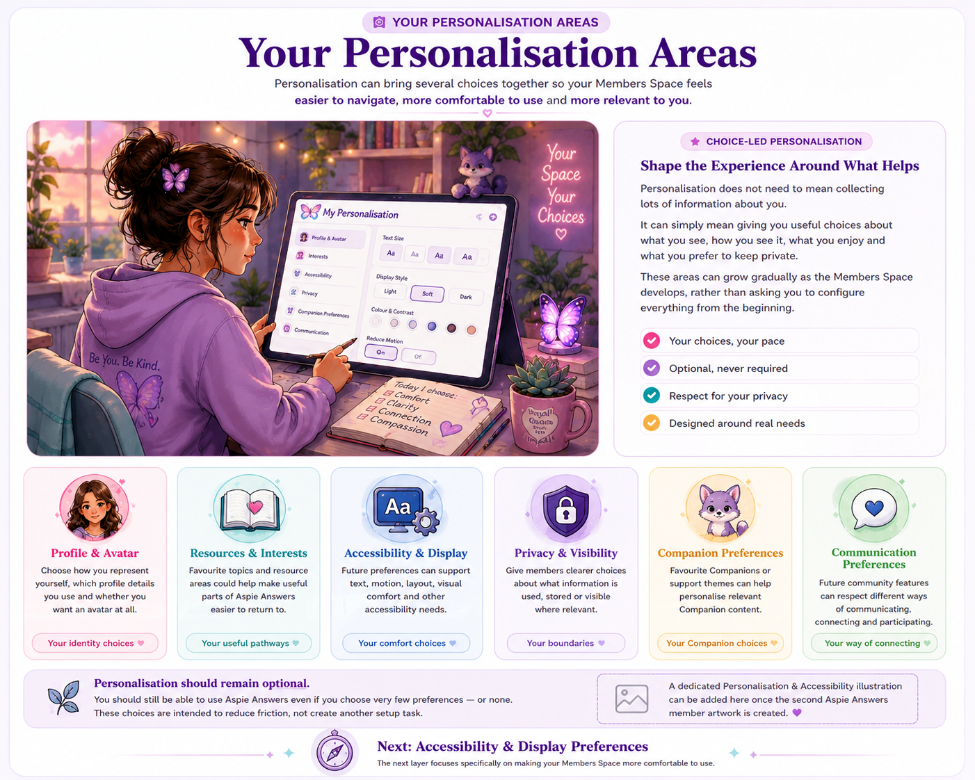 Aspie Answers member exploring profile, resource, accessibility, privacy, Companion and communication personalisation choices