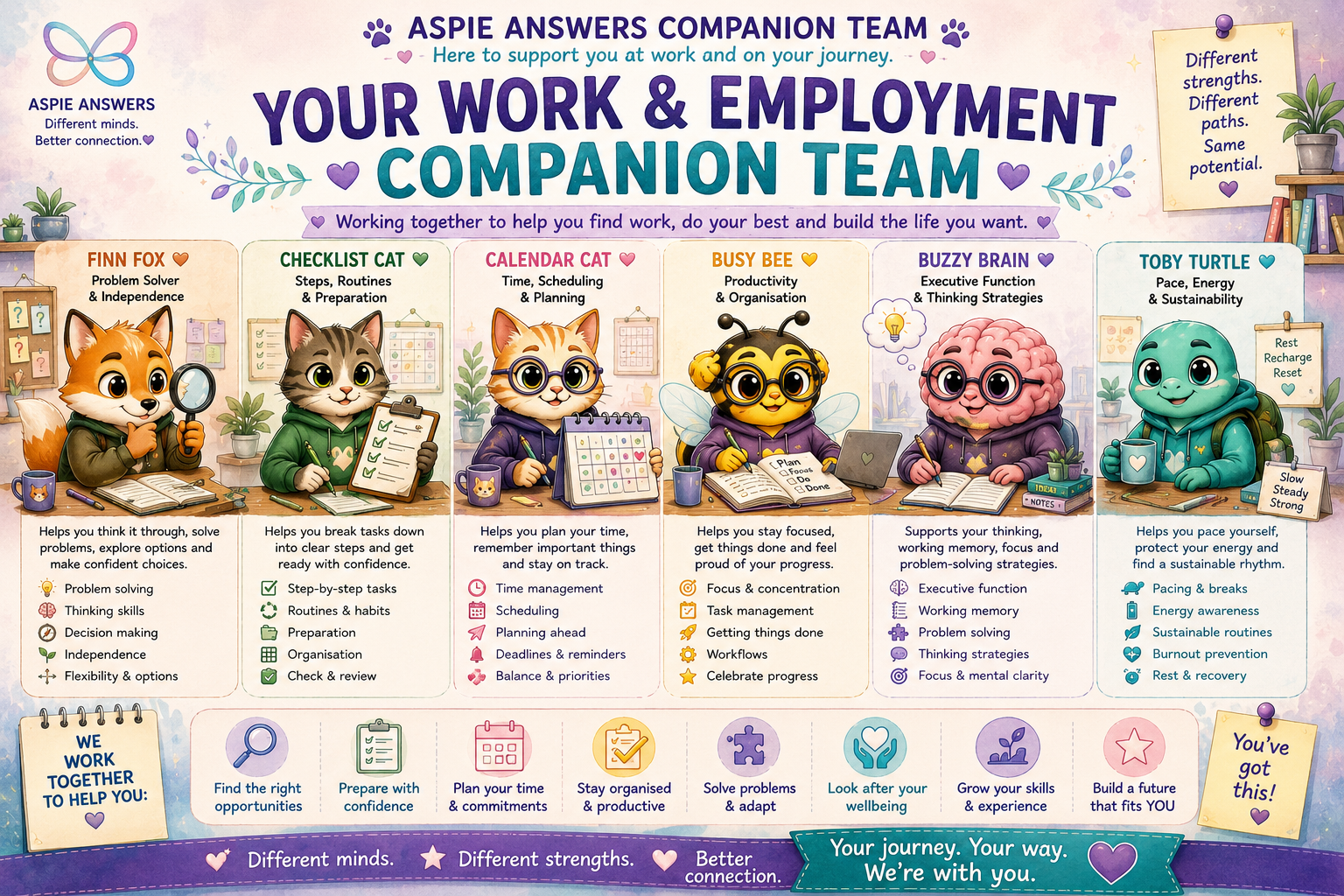 Aspie Answers Work and Employment Companion Team featuring Finn Fox, Checklist Cat, Calendar Cat, Busy Bee, Buzzy Brain and Toby Turtle