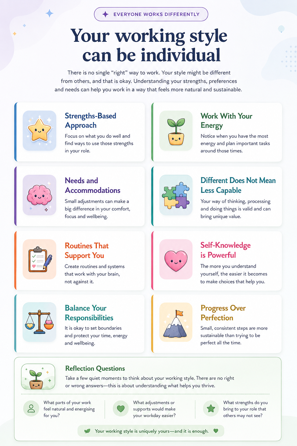 Your Working Style visual summary showing different ways people can work, manage energy, use strengths and make supportive adjustments